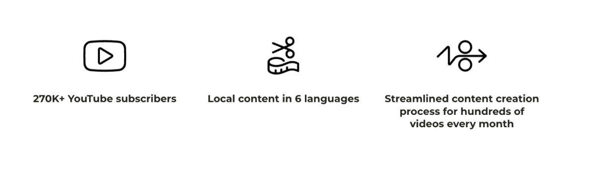 CyberNews case study results